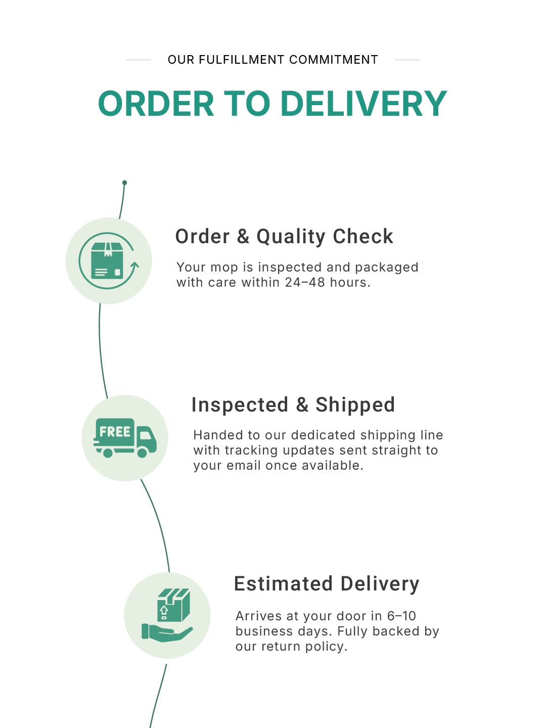 Our Fulfillment Commitment
